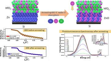 Fabrication and evaluation of a Si/ZnO/HfO2 buried heterostructure through internal oxidation
