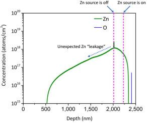 Why ‘Zn diffusion’ is not always diffusion: Surface physics and a 40-year-old epitaxy problem
