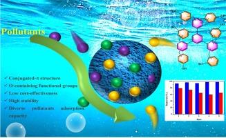 Novel phenol-functionalized hypercrosslinked polymer for efficient tetracycline and iodine adsorption