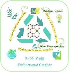 TM-N4 doped in 4,6,8-biphenylene as an efficient trifunctional electrocatalyst for oxygen reduction reaction, oxygen evolution reaction and hydrogen evolution reaction