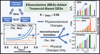 Ethanolamine-mediated microstructural transitions within terpenoid- and fatty acid-based deep eutectic solvents†