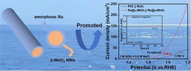 Ru@MnO2 core@shell nanowires as a bifunctional electrocatalyst for efficient solar-driven seawater splitting†