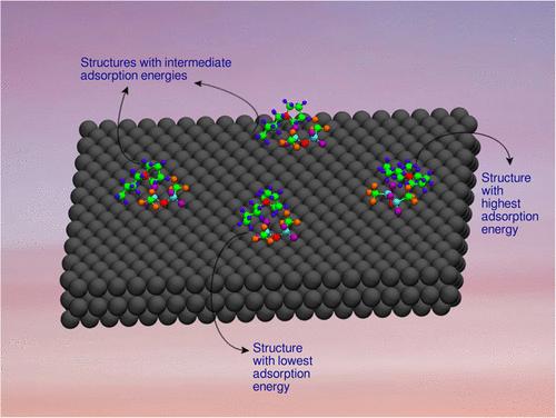 Exploring the Conformational Space of a Sulfonyl-Based Ionic Liquid on Platinum-Based Mono and Bimetallic Surfaces