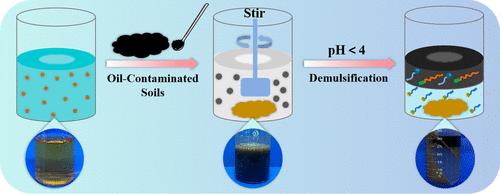 Preparation of pH-Responsive Oil-in-Water Microemulsion Using a Full-Bio-Based Surfactant Containing a Dynamic Covalent Bond