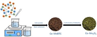 Cerium-doped Mn2O3 microspheres: a high-performance cathode material for aqueous zinc-ion batteries†