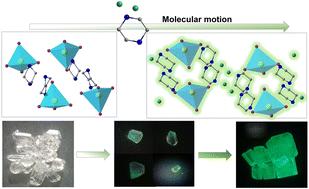 Solid state molecular motion in Cd-based halides monitored by photoluminescence switching†