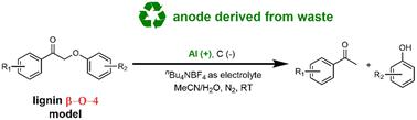 Enhancing selectivity of β-O-4 bond cleavage for lignin depolymerization via a sacrificial anode†