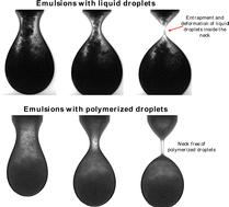 Pinch-off dynamics of emulsion filaments before and after polymerization of the internal phase†