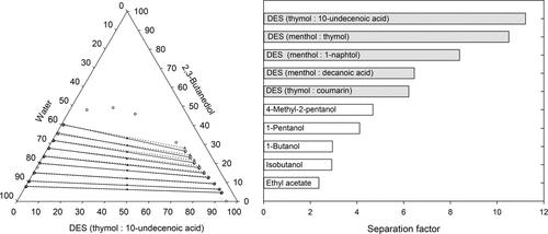 Liquid–Liquid Equilibria for the Pseudoternary Systems Water + 2,3-Butanediol with Terpene-Based Deep Eutectic Solvents at 298.15 K