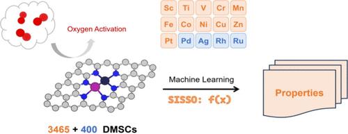 Accelerated Design of Dual-Metal-Site Catalysts via Machine-Learning Prediction