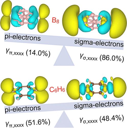 σ-Electrons rather than π-Electrons Inducing Sensitive Nonlinear Optical Responses in Planar and Quasi-Planar Boron Clusters