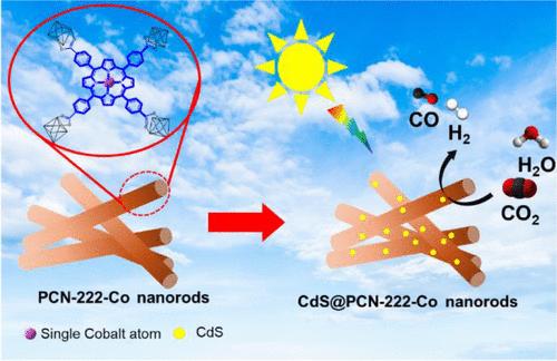 Single Cobalt Atom-Integrated Z-Scheme CdS@PCN-222 Heterojunction for Enhanced Syngas Production from Solar-Driven CO2 Reduction