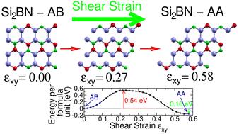 Unusual phase transition mechanism induced by shear strain in Si2BN planar structures and comparison with graphene: an ab initio DFT study