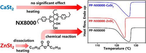 Different Effect of Two Commonly Used Stearate Acid Scavengers on Polypropylene Crystallization Promotion Performance of a Sorbitol-Type Nucleating Agent