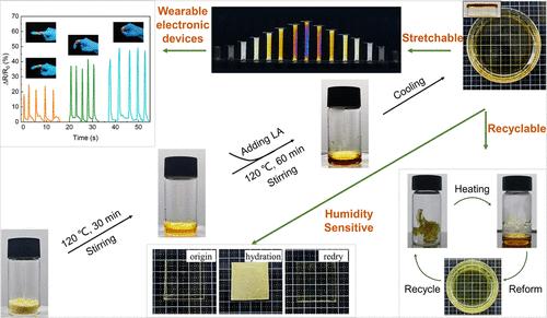 One-Step Polymerization of Natural Molecule-Based Humidity-Sensitive and Recyclable Elastomers for Stretchable Electronic Conductors