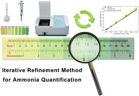 Ultra-precise ruler for ammonia nitrogen quantification in electrochemical synthesis experiments†