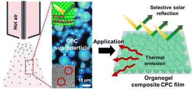 Fabrication of colloidal photonic crystal supraparticles via atomization drying for efficient passive cooling†