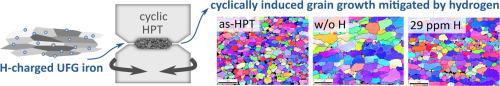 Hydrogen decelerates fatigue induced grain boundary migration in nanostructured iron