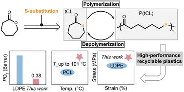Implementing a sulfur-substitution approach toward a high-performance recyclable polythioester†