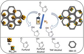 Metal deficiency tuned charge transfer in intermetallic Ni2−xSn (x = 0.37–0.65) enhances selective conversion of furfural to furfuryl alcohol towards the theoretical limit†