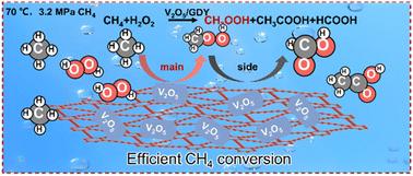 Construction of the sp-C–O–V interface for selective conversion of methane to methyl hydroperoxide under mild conditions†