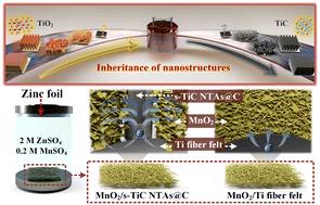 Electrochemically directed synthesis of TiC nanotube arrays for aqueous zinc-ion batteries†