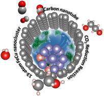 The roles of various Fe–Cu bimetallic nanoclusters in controlling the C2 selectivity for the CO reduction reaction – a DFT study†