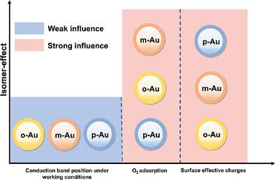 Isomer-Effects of Aminophenol Decorated Gold Nanoclusters for H2O2 Photoproduction via Two-Step One-Electron Oxygen Reduction Reaction