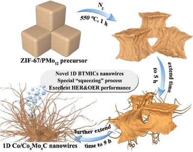 1D Co6Mo6C-Based Heterojunctional Nanowires from Pyrolytically “Squeezing” PMo12/ZIF-67 Cubes for Efficient Overall Water Electrolysis