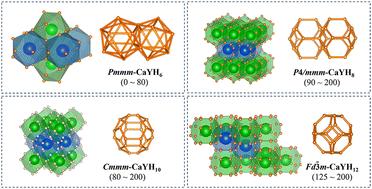 Prediction of pressure-induced superconductivity in the ternary systems CaYH2n (n = 3–6) at moderate pressures†