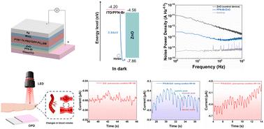 High detectivity ternary near-infrared organic photodetectors based on double electron transport layer for health monitoring†