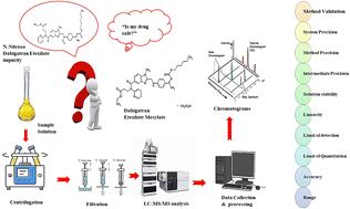 Ultrasensitive LC-MS/MS quantitation of the N-nitroso-dabigatran etexilate impurity in dabigatran etexilate mesylate using an electrospray ionization technique†