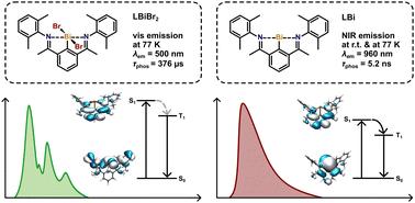 Room-temperature near-infrared phosphorescence of a bismuthinidene N,C,N pincer complex†