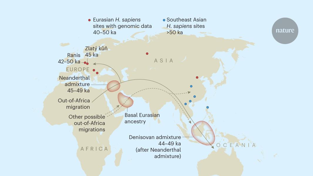 Ancient human genomes offer clues about the earliest migrations out of Africa