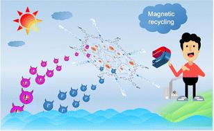 Constructing a magnetic ionic covalent organic polymer through a post-synthesis functionalization approach for efficient iodine/iodide adsorption†