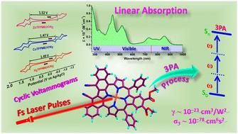 Meso-β, β–β′ trifused porphyrins: synthesis, spectral, electrochemical and DFT studies and their femtosecond third-order nonlinear optical properties†