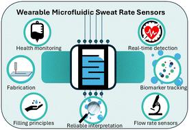 Worth your sweat: wearable microfluidic flow rate sensors for meaningful sweat analytics