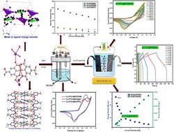Improved electrochemical performance of nitrogen-containing copper-based 1D metal organic framework derived from highly connective pyridine-2,4,6-tricarboxylic acid for hybrid supercapacitors†