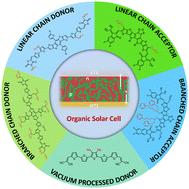 Influence of alkyl chain length on solar cell performance of molecular organic semiconductors: a review