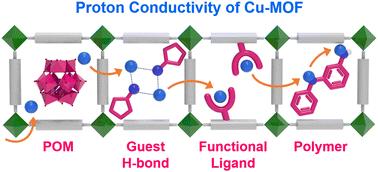 Proton-conducting copper-based MOFs for fuel cells