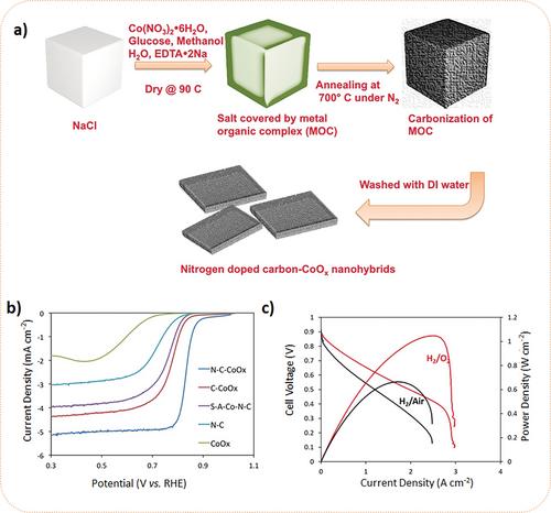 Multiscale Understanding of Anion Exchange Membrane Fuel Cells: Mechanisms, Electrocatalysts, Polymers, and Cell Management
