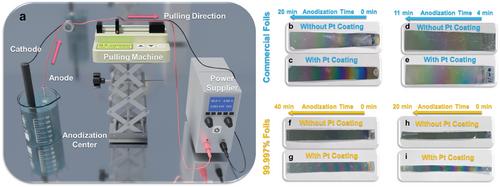 A Streamlined Approach to Anticounterfeiting Technologies: Patterned AAO Membranes Based on Photonic Crystal Effects with Tunable Color Shifts and pH Responsiveness