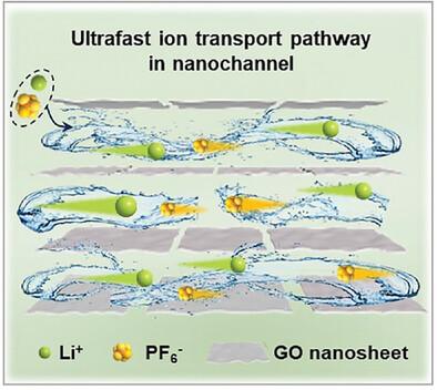 Ultrafast Lithium-Ion Transport Engineered by Nanoconfinement Effect