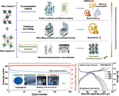 Zero-Waste Polyanion and Prussian Blue Composites toward Practical Sodium-Ion Batteries