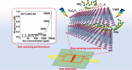 Microwave Sensor with Light-Assisted Enhancement Based on Ti3C2Tx MXene: Toward ppb-Level NO2 Detection Limits