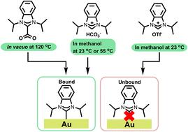 Forming N-heterocyclic carbene monolayers: not all deposition methods are the same†