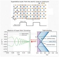 One-dimensional Lieb superlattices: from the discrete to the continuum limit†
