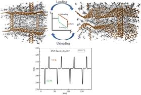 Giant inverse elastocaloric effect of n-alkanes imbedded in a carbon-frame for room temperature thermal management†