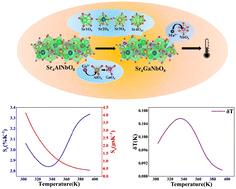 Sr4GaNbO8:Mn4+: a novel perovskite-structured red-emitting phosphor for a luminescence lifetime thermometer with good relative sensitivity and repeatability†