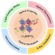 The impact of antimony on all-inorganic lead-free perovskites: progress in optical advancement and applications